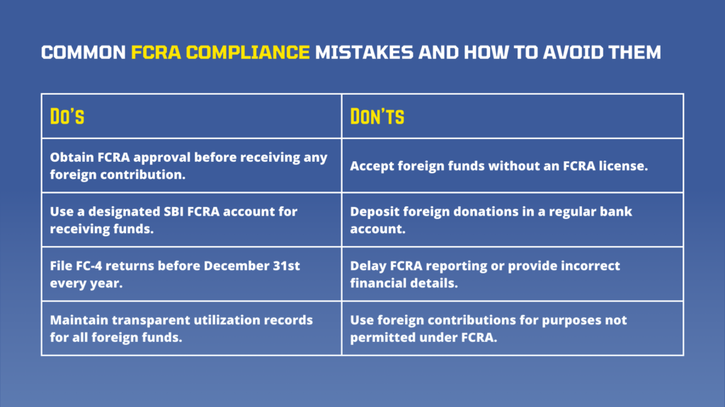 Breaking FCRA compliance rules can result in fund suspensions, tax penalties, or even a three-year jail term for NGO officials.